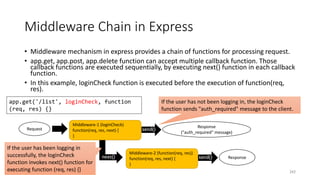 Middleware Chain in Express
• Middleware mechanism in express provides a chain of functions for processing request.
• app.get, app.post, app.delete function can accept multiple callback function. Those
callback functions are executed sequentially, by executing next() function in each callback
function.
• In this example, loginCheck function is executed before the execution of function(req,
res).
243
Request
Middleware-1 (loginCheck)
function(req, res, next) {
}
Middleware-2 (function(req, res))
function(req, res, next) {
}
Responsenext() send()
app.get('/list', loginCheck, function
(req, res) {}
Response
("auth_required" message)
send()
If the user has been logging in
successfully, the loginCheck
function invokes next() function for
executing function (req, res) {}
If the user has not been logging in, the loginCheck
function sends "auth_required" message to the client.
 