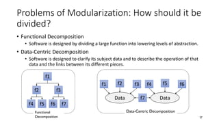 Problems of Modularization: How should it be
divided?
• Functional Decomposition
• Software is designed by dividing a large function into lowering levels of abstraction.
• Data-Centric Decomposition
• Software is designed to clarify its subject data and to describe the operation of that
data and the links between its different pieces.
27
f1
f2 f3
f4 f5 f6 f7
Data
f1 f2 f3
Data
f4 f5 f6
f7
Functional
Decomposition
Data-Centric Decomposition
 