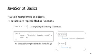 JavaScript Basics
• Data is represented as objects.
• Features are represented as functions
37
var a = {};
var a = {
name: ‘Shuichi Kurabayashi’ ,
age: 31
};
a.name
‘Shuichi Kurabayashi’
a.age
31
An empty object containing no attributes
An object containing the attributes name and age
 