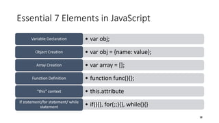 Essential 7 Elements in JavaScript
• var obj;Variable Declaration
• var obj = {name: value};Object Creation
• var array = [];Array Creation
• function func(){};Function Definition
• this.attribute“this” context
• if(){}, for(;;){}, while(){}If statement/for statement/ while
statement
38
 