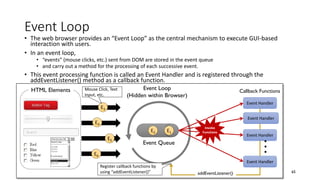 Event Loop
• The web browser provides an “Event Loop” as the central mechanism to execute GUI-based
interaction with users.
• In an event loop,
• “events” (mouse clicks, etc.) sent from DOM are stored in the event queue
• and carry out a method for the processing of each successive event.
• This event processing function is called an Event Handler and is registered through the
addEventListener() method as a callback function.
65
Event Queue
Event Handler
Event Handler
Event Handler
Event Handler
E1E2
HTML Elements Callback Functions
E3
E4
E5
E6
Event Loop
(Hidden within Browser)
…
Mouse Click, Text
Input, etc.
addEventListener()
Register callback functions by
using “addEventListener()”
Invoke
Functions
 