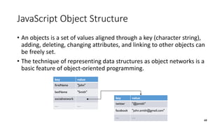 JavaScript Object Structure
• An objects is a set of values aligned through a key (character string),
adding, deleting, changing attributes, and linking to other objects can
be freely set.
• The technique of representing data structures as object networks is a
basic feature of object-oriented programming.
68
key value
firstName "John"
lastName "Smith"
socialnetwork
… …
key value
twitter "@jsmith"
facebook "john.smith@gmail.com"
… …
 