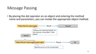 Message Passing
• By placing the dot operator on an object and entering the method
name and parameters, you can invoke the appropriate object method.
75
"Hello World".substring(6) “World”
“Activate the substring method” on
the character string object “Hello
World”
Result
"Hello World".substring(6).substring(3) “ld”
Method launch can be concatenated
“ World”
Result
 