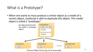 What is a Prototype?
• When one wants to mass-produce a similar object as a model of a
certain object, JavaScript is able to duplicate this object. This model
object is called a “prototype.”
95
PrototypeObject
method1
varA varB
method2
sampleObject1
varA
sampleObject2
varA
sampleObject999
varA
the object that becomes
the model（＝ prototype
object）
…
Common Object Group: (E.g.: list of names data)
 