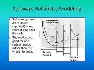 Software Reliability Modeling
 
