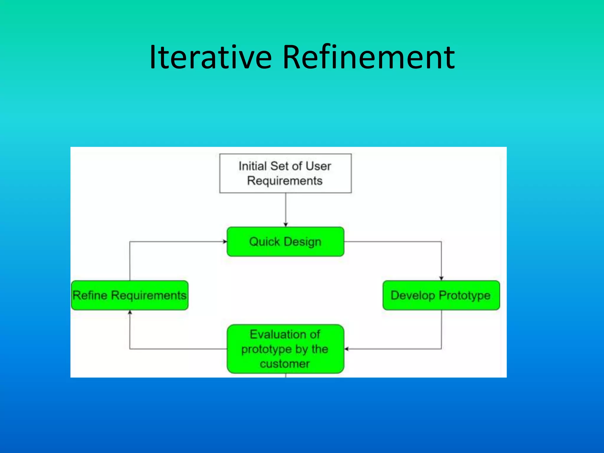 Software engineering 7 prototype model | PPT