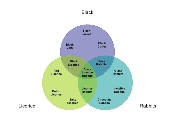 Cd Library Dc101 Software Engineering Cd Library Dc101 Software Engineering