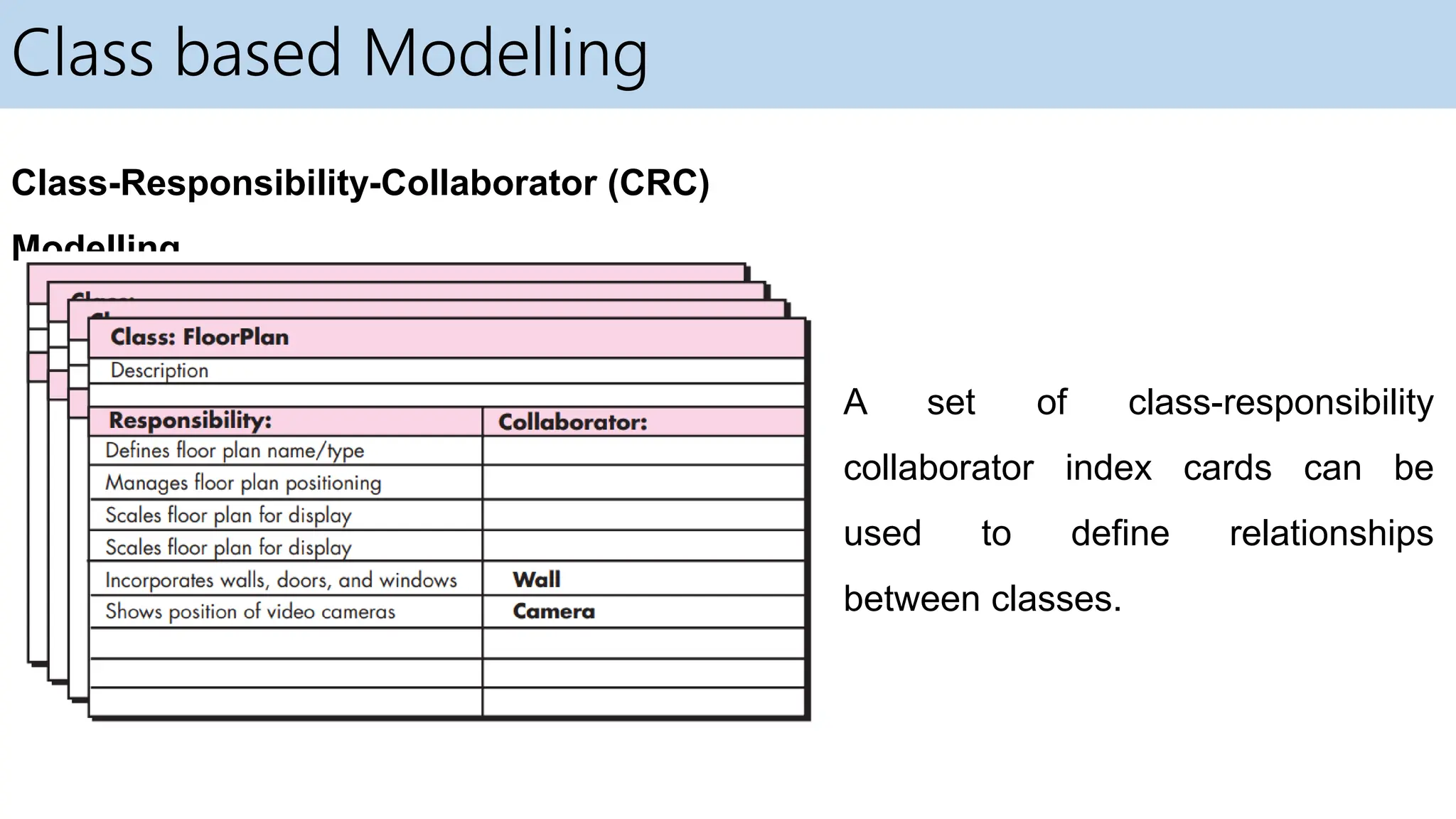 Software Engineering and Project Management - Introduction, Modeling ...