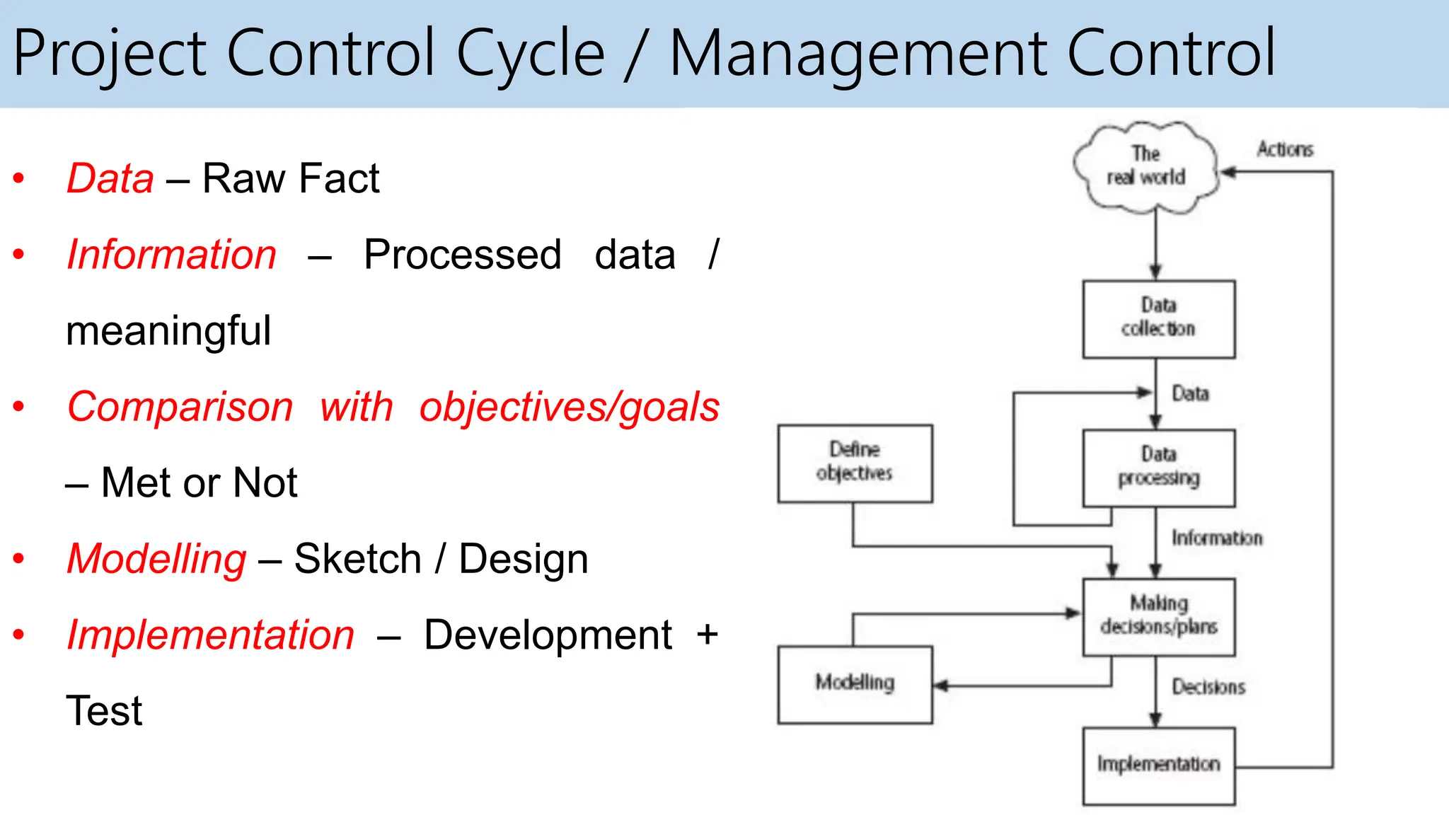 Software Engineering and Project Management - Introduction to Project ...