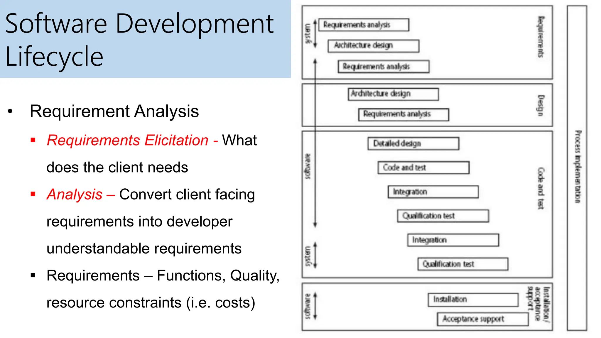 Software Engineering and Project Management - Introduction to Project ...