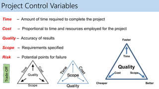 Project Control Variables
Time – Amount of time required to complete the project
Cost – Proportional to time and resources employed for the project
Quality – Accuracy of results
Scope – Requirements specified
Risk – Potential points for failure
Trade-Off
 