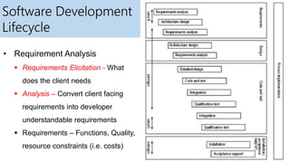 Software Development
Lifecycle
• Requirement Analysis
 Requirements Elicitation - What
does the client needs
 Analysis – Convert client facing
requirements into developer
understandable requirements
 Requirements – Functions, Quality,
resource constraints (i.e. costs)
 