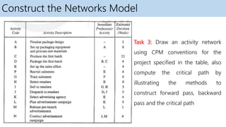 Software Engineering and Project Management - Activity Planning | PPTX