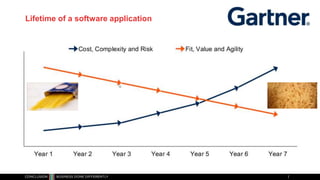 Lifetime of a software application
 