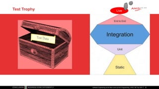 Test Trophy
Software Engineering as the Next Level Up from Programming | APAC GB Tour 2021
Live
32
 