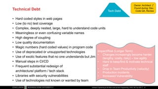Technical Debt
• Hard coded styles in web pages
• Low (to no) test coverage
• Complex, deeply nested, large, hard to understand code units
• Meaningless or even confusing variable names
• High degree of coupling
• Low quality documentation
• Magic numbers (hard coded values) in program code
• Use of deprecated òr unsupported technologies
• Use of exotic features that no one understands but Jim
• Manual steps in CI/CD
• Frequent substantial redesign of
architecture/ platform / tech stack
• Libraries with security vulnerabilities
• Use of technologies not known or wanted by team
Software Engineering as the Next Level Up from Programming | APAC GB Tour 2021
Ops Debt
Tech Debt
Impact/Risk (Longer Term)
• Changes increasingly become harder
(lengthy, costly, risky) – low agility
• Hard to keep/find & motivate technical
staff
• Drop in Team Productivity (velocity)
• Production incidents
• Increased Vulnerability
Owner: Architect (*
Found during: Dev,
Code QA, Review
41
 
