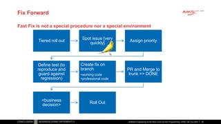 Fix Forward
Software Engineering as the Next Level Up from Programming | APAC GB Tour 2021
Fast Fix is not a special procedure nor a special environment
Tiered roll out
Spot issue [very
quickly]
Assign priority
Define test (to
reproduce and
guard against
regression)
Create fix on
branch
•working code
•professional code
PR and Merge to
trunk => DONE
<business
decision>
Roll Out
55
 