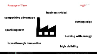 Passage of Time
Software Engineering as the Next Level Up from Programming | APAC GB Tour 2021
competitive advantage
breakthrough innovation
cutting edge
business critical
high visibility
buzzing with energy
sparkling new
7
 