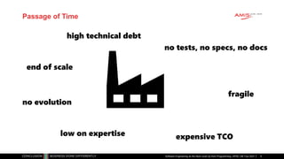 Passage of Time
Software Engineering as the Next Level Up from Programming | APAC GB Tour 2021
end of scale
low on expertise
fragile
no tests, no specs, no docs
expensive TCO
high technical debt
no evolution
9
 