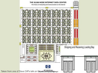 Taken from one of Dave Cliff’s talk on Cloud Computing
 