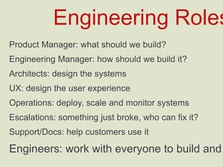 Engineering Roles
Product Manager: what should we build?
Engineering Manager: how should we build it?
Architects: design the systems
UX: design the user experience
Operations: deploy, scale and monitor systems
Escalations: something just broke, who can fix it?
Support/Docs: help customers use it
Engineers: work with everyone to build and test it
 