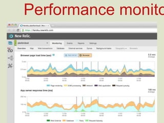 Performance monitoring
 