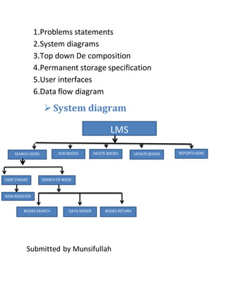 1.Problems statements
2.System diagrams
3.Top down De composition
4.Permanent storage specification
5.User interfaces
6.Data flow diagram
 System diagram
Submitted by Munsifullah
LMS
SEARCH USERS ADD BOOKS DELETE BOOKS UPDATE BOOKS REPORTS GENE
USER CHEAKE SEARCH OF BOOK
NEW REGESTER
BOOKS SEARCH DATA SEEKER BOOKS RETURN
 