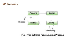 Xpl Process Comprehensive Overview of Agile Development Methodologies and ...