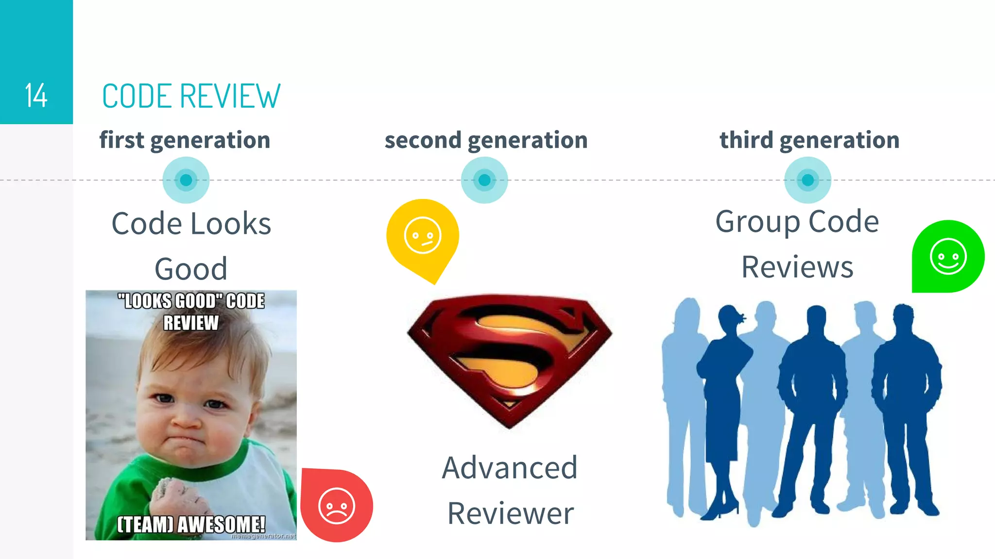 CODE REVIEW
Code Looks
Good
14
Advanced
Reviewer
Group Code
Reviews
first generation second generation third generation
 