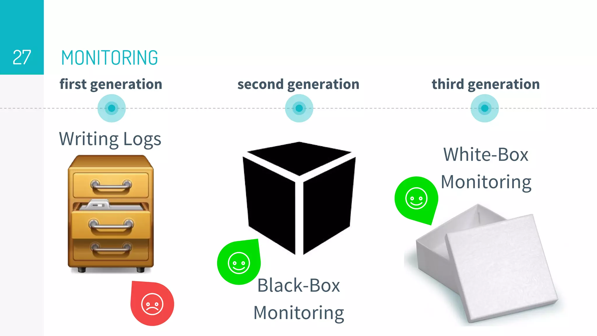MONITORING27
first generation second generation
Writing Logs
third generation
Black-Box
Monitoring
White-Box
Monitoring
 