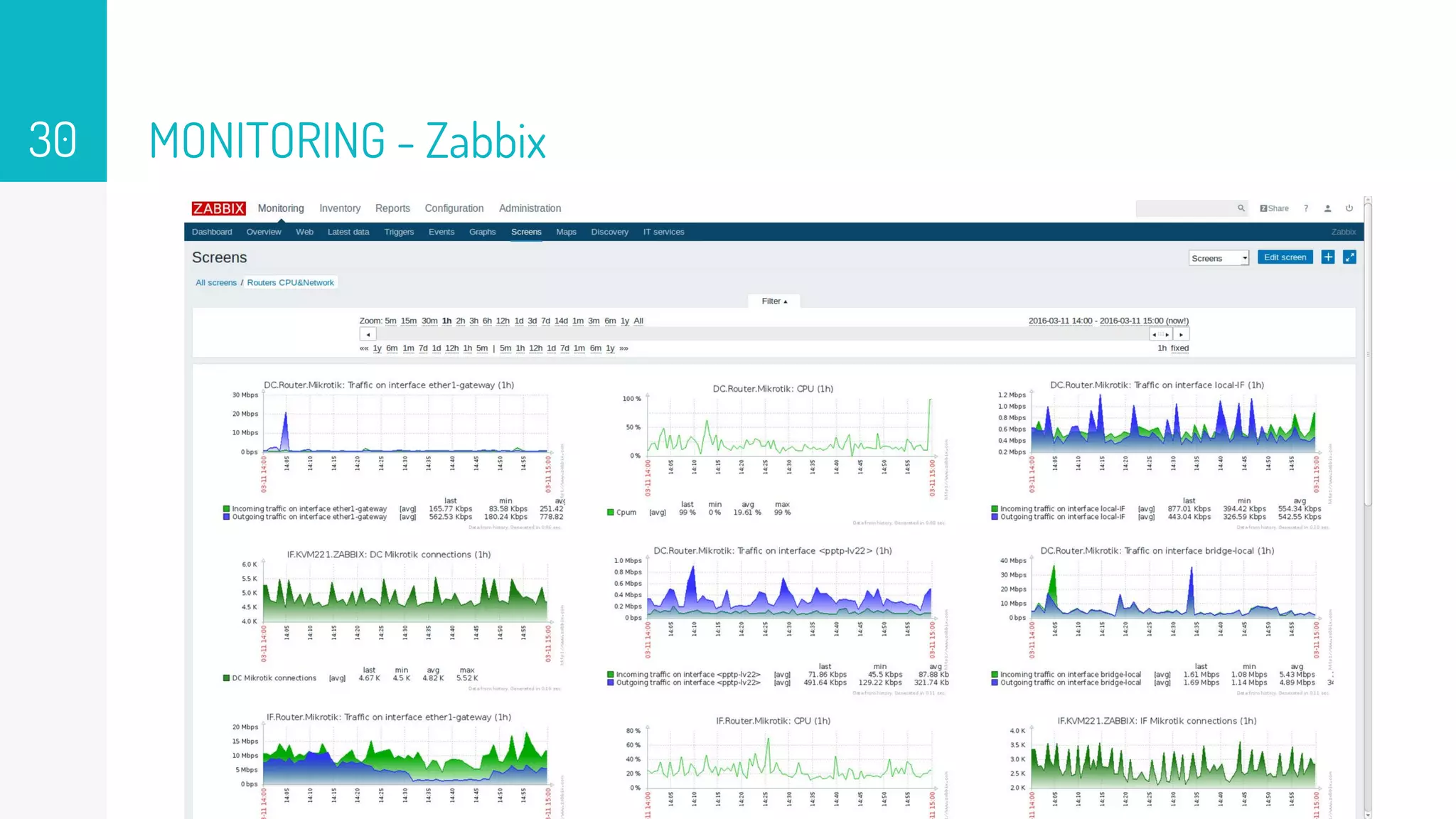 MONITORING - Zabbix30
 