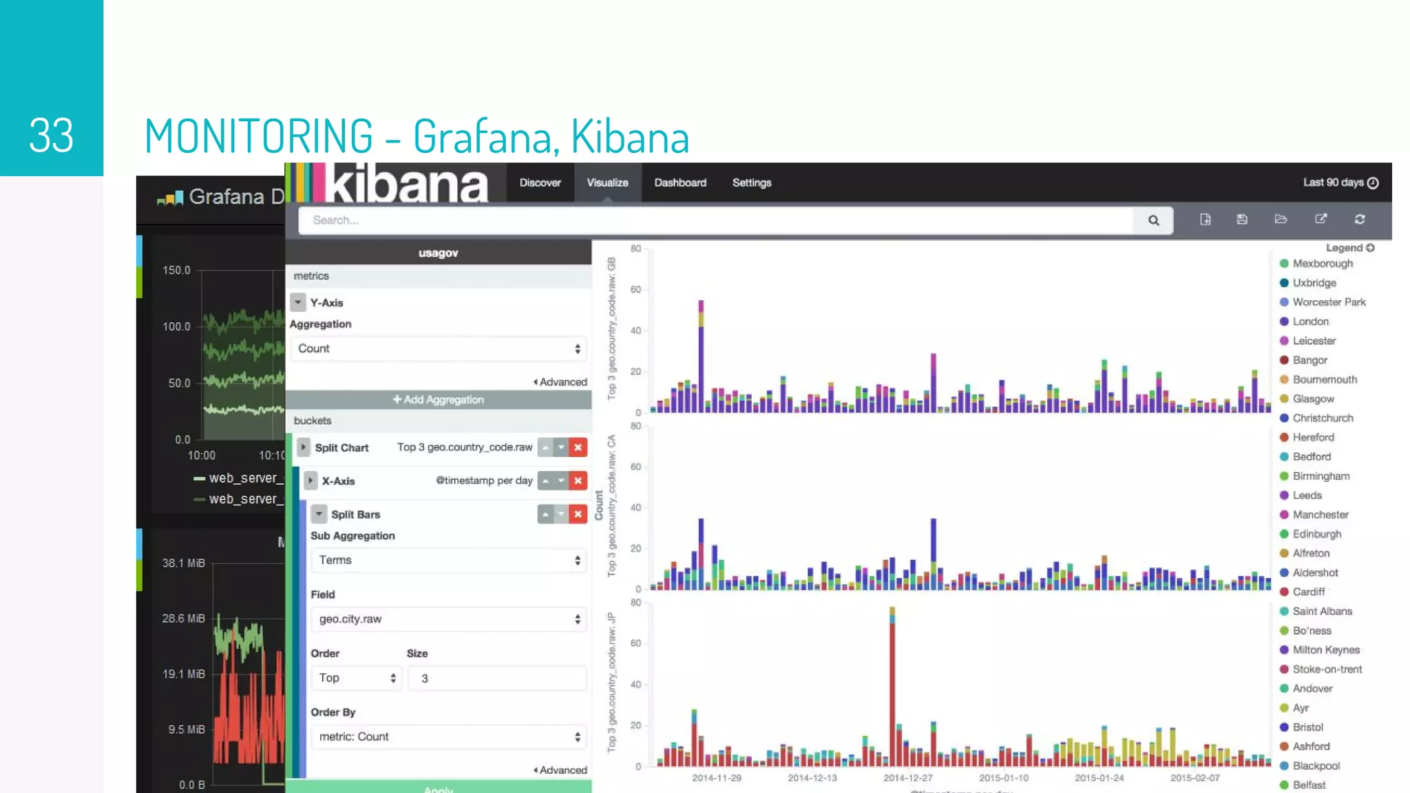 MONITORING - Grafana, Kibana33
 