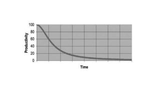 Software engineering essentials (26.10)