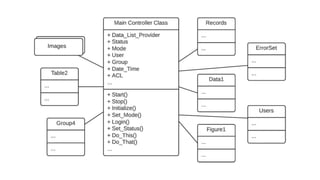Software engineering essentials (26.10)