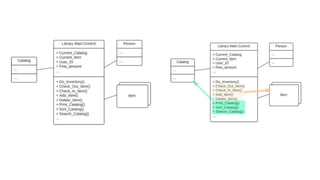 Software engineering essentials (26.10)