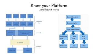 Know your Platform
...and how it works
 
