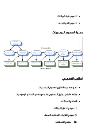 ‫تصميم‬‫بنية‬‫البيانات‬.
‫تصميم‬‫الخوارزمية‬.
‫عملية‬‫تصميم‬‫البرمجيات‬.
‫أساليب‬‫التصميم‬.
‫نهج‬‫منهجية‬‫لتطوير‬‫تصميم‬‫البرمجيات‬.
‫وعادة‬‫ما‬‫يتم‬‫توثيق‬‫التصميم‬‫كمجموعة‬‫من‬‫النماذج‬‫الرسومية‬.
‫النماذج‬‫الممكنة‬.
i)‫نموذج‬‫تدفق‬‫البيانات‬.
ii)‫نموذج‬‫الكيان‬-‫العالقة‬-‫السمة‬.
iii)‫نموذج‬‫الهيكلي‬.
 