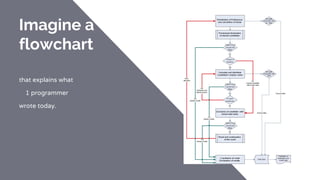 Imagine a
flowchart
that explains what
1 programmer
wrote today.
 