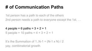 # of Communication Paths
1st person has a path to each of the others
2nd person needs a path to everyone except the 1st, …
4 people = 6 paths = 3 + 2 + 1
5 people = 10 paths = 4 + 3 + 2 + 1
It’s the Summation of 1..N-1 = (N-1 x N) / 2
yay, combinatorial growth
 