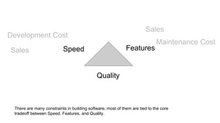 Speed Features
Quality
Development Cost
Sales
Sales
Maintenance Cost
There are many constraints in building software, most of them are tied to the core
tradeoff between Speed, Features, and Quality.
 