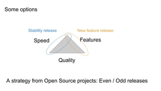 Speed Features
Quality
Some options
A strategy from Open Source projects: Even / Odd releases
Stability release New feature release
 