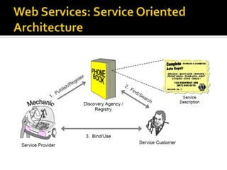 Software Engineering for Web Applications | PPTX