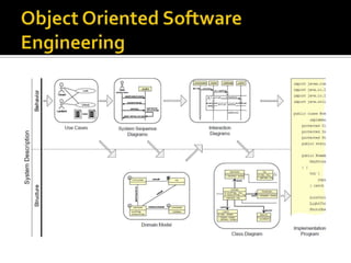 Software Engineering for Web Applications | PPTX