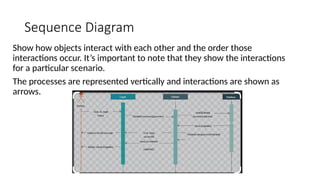 Software implementation and coding are vital phases in software ...