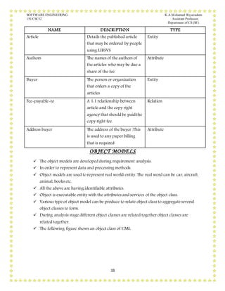 SOFTWARE ENGINEERING K.A.Mohamed Riyazudeen
15UCSC52 Assistant Professor,
Department of CS (SF).
33
NAME DESCRIPTION TYPE
Article Details the published article
that may be ordered by people
using LIBSVS
Entity
Authors The names of the authors of
the articles who may be due a
share of the fee.
Attribute
Buyer The person or organization
that orders a copy of the
articles
Entity
Fee-payable-to A 1:1 relationship between
article and the copy right
agency that should be paid the
copy right fee.
Relation
Address buyer The address of the buyer .This
is used to any paper billing
that is required
Attribute
OBJECT MODELS
 The object models are developed during requirement analysis.
 In order to represent data and processing methods.
 Object models are used to represent real world entity. The real word can be car, aircraft,
animal, books etc.
 All the above are having identifiable attributes.
 Object is executable entity with the attributes and services of the object class.
 Various type of object model can be produce to relate object class to aggregate several
object classes to form.
 During analysis stage different object classes are related together object classes are
related together.
 The following figure shows an object class of UML
 