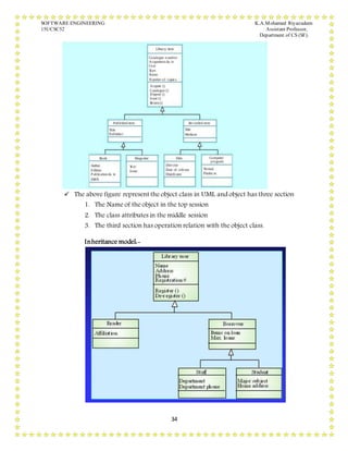 SOFTWARE ENGINEERING K.A.Mohamed Riyazudeen
15UCSC52 Assistant Professor,
Department of CS (SF).
34
 The above figure represent the object class in UML and object has three section
1. The Name of the object in the top session
2. The class attributes in the middle session
3. The third section has operation relation with the object class.
Inheritance model:-
 