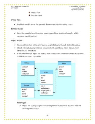 SOFTWARE ENGINEERING K.A.Mohamed Riyazudeen
15UCSC52 Assistant Professor,
Department of CS (SF).
41
Object flow
Pipeline flow
Object flow:-
 An object –model where the system is decomposed into interacting object
Pipeline model:-
 A pipeline model where the system is decomposed into functional modules which
transform input to output
Object models:-
 Structure the system into a set of loosely coupled object with well-defined interface
 Object-oriented decomposition is concerned with identifying object classes , their
attributes and operations
 When implemented, object are created from these classes and above control model used
to coordinates object operations.
Advantages:-
 Object are loosely coupled so their implementations can be modified without
affecting other objects
 