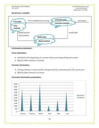 SOFTWARE ENGINEERING K.A.Mohamed Riyazudeen
15UCSC52 Assistant Professor,
Department of CS (SF).
51
Model view controller:-
View modification message user input
Model queries model edits
And updates
Informationpresentation:-
Static information:-
 Initialized at the beginning of a session it does not change during the session.
 May be either numeric or textual.
Dynamic information:-
 Changes during a session and the changes must be communicated to the system user.
 May be either numeric or textual.
Alternative informationpresentation:-
0
500
1000
1500
2000
2500
3000
3500
4000
4500
5000
January February March April May June
Column1
Column2
Viewstate
View
methods
Controllerstate
Controllermethods
Model state
Model method
 