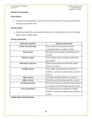 SOFTWARE ENGINEERING K.A.Mohamed Riyazudeen
15UCSC52 Assistant Professor,
Department of CS (SF).
65
Stimuli to be processed:-
Power failure:-
 Generated a periodically by a circuit moin to when received the system must switch to
backup power within 50ms.
Intruder alarm:-
 Stimulus generated by system sensors. Response is to call the police, switch on building
lights and the audible alarm.
Timing requirement:-
Stimulus response Timing requirement
Power fail interrupt The switch to backup power must be
completed within a deadline of 50ms
Door alarm Each door alarm should be polled twice per
second.
Window alarm Each window alarm should be polled twice
per second.
Movement detector Each movement detector should be polled
twice per second.
Audible alarm The audible alarm should be switched on
within ½ second of an alarm being raised by a
sensor.
Light switch The lights should be switched on within ½
Lights switch Second of an alarm being raised by a sensor.
Communications The calls to the police should be started within
2 second of an alarm being raised by a sensor.
Voice synthesizer A synthesized message should be available
within 4 seconds of an alarm being raised by a
sensor.
Burglar alarm systemprocesses:-
 