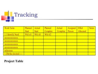 Software Engineering Fundamentals | PPT